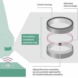 Comparison of Payment Ring Prices in the UK: Why You Should Compare Before You Buy